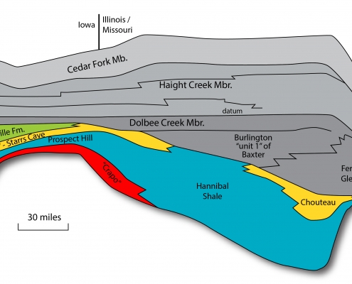 Graphic showing cross-section of earth