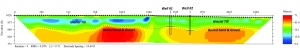 An interpretation of the subsurface from electrical resistivity geophysical data.