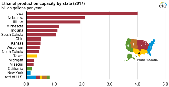 Table showing ethanol production capacity by state, with Iowa at the top