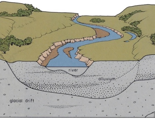 Graphic depicting a flood plain