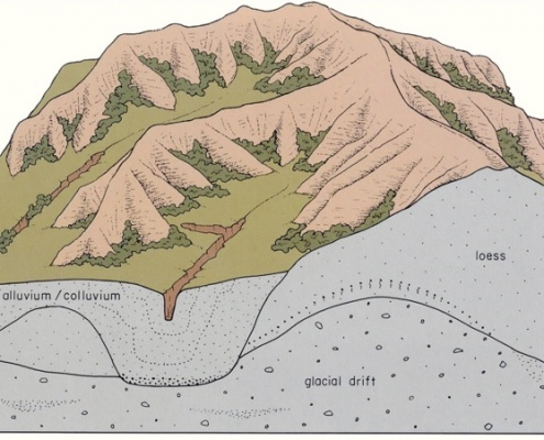 Graphic showing layers of Loess Hills