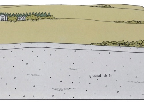 Graphic showing geology of Northwest Iowa Plains