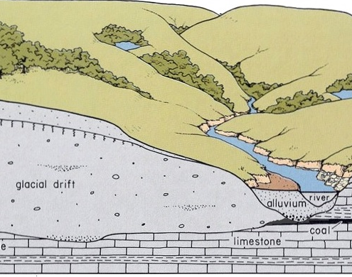 Graphic showing drift plain